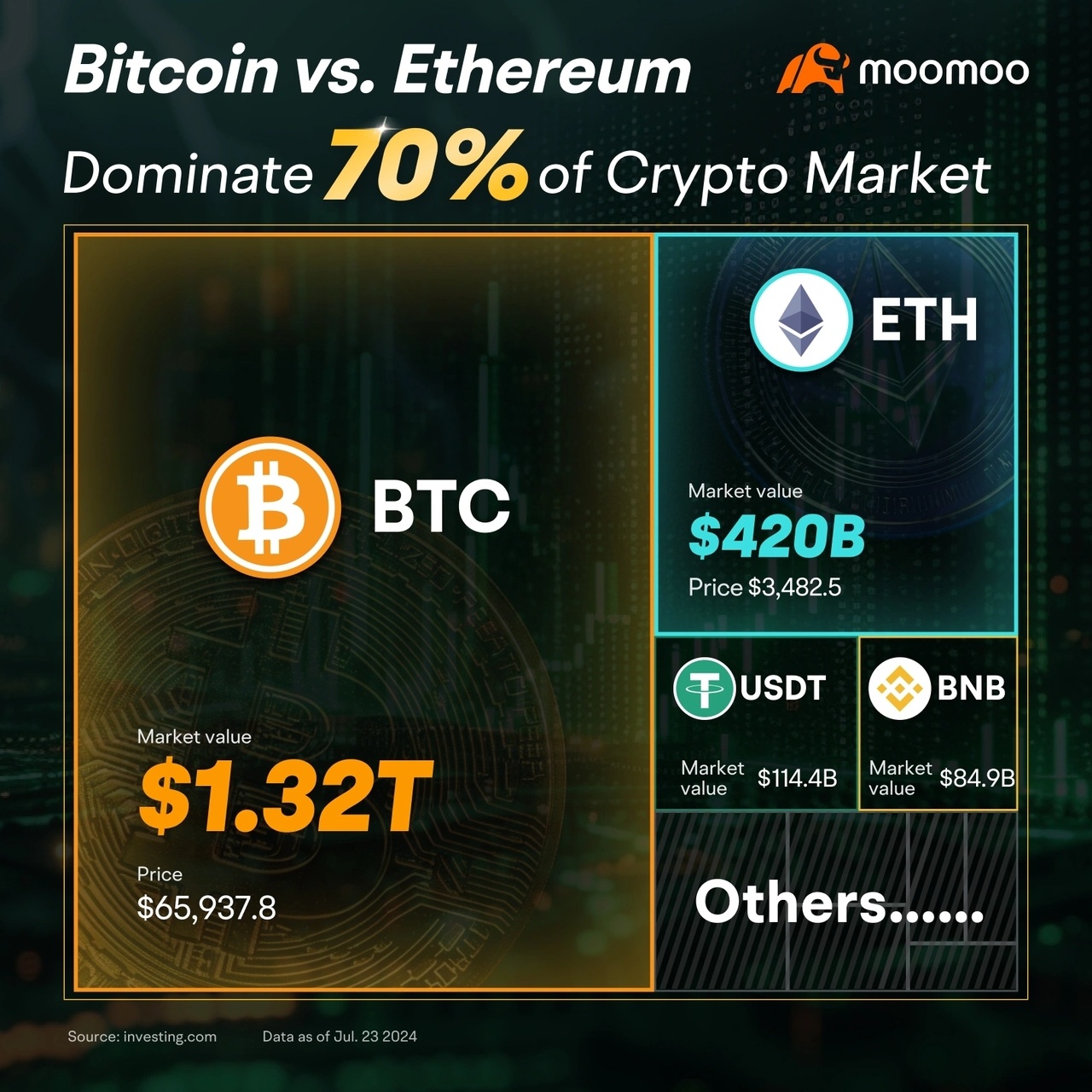 Master Crypto with four key questions! Market trends, value ... - moomoo  Community