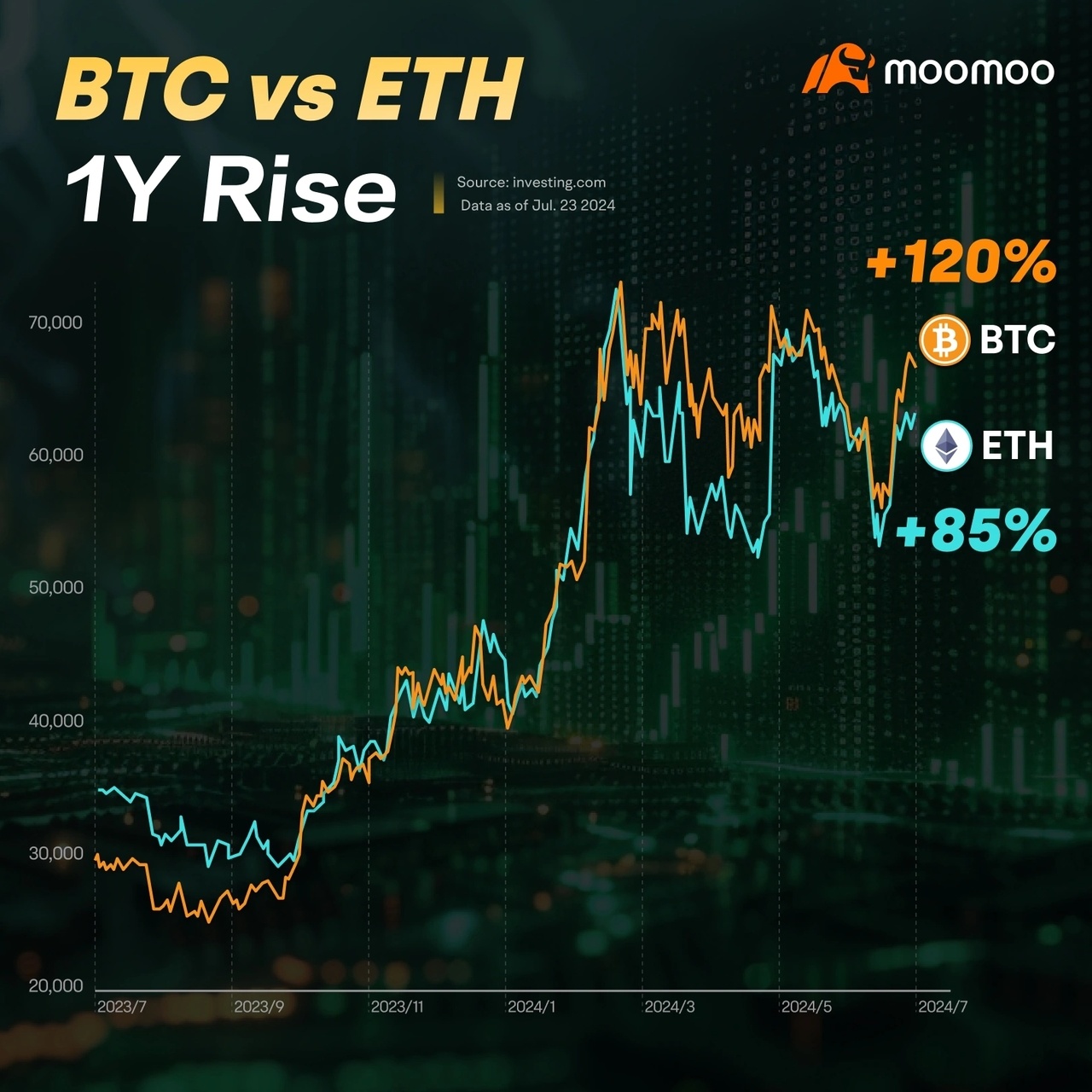 Master Crypto with four key questions! Market trends, value ... - moomoo  Community