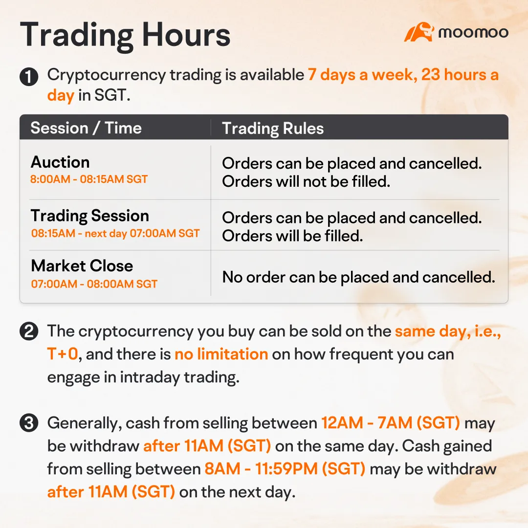 Master Crypto with four key questions! Market trends, value ... - moomoo  Community