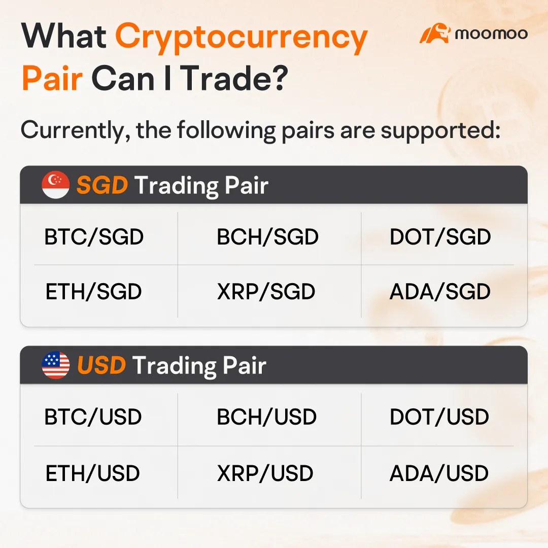 Master Crypto with four key questions! Market trends, value ... - moomoo  Community