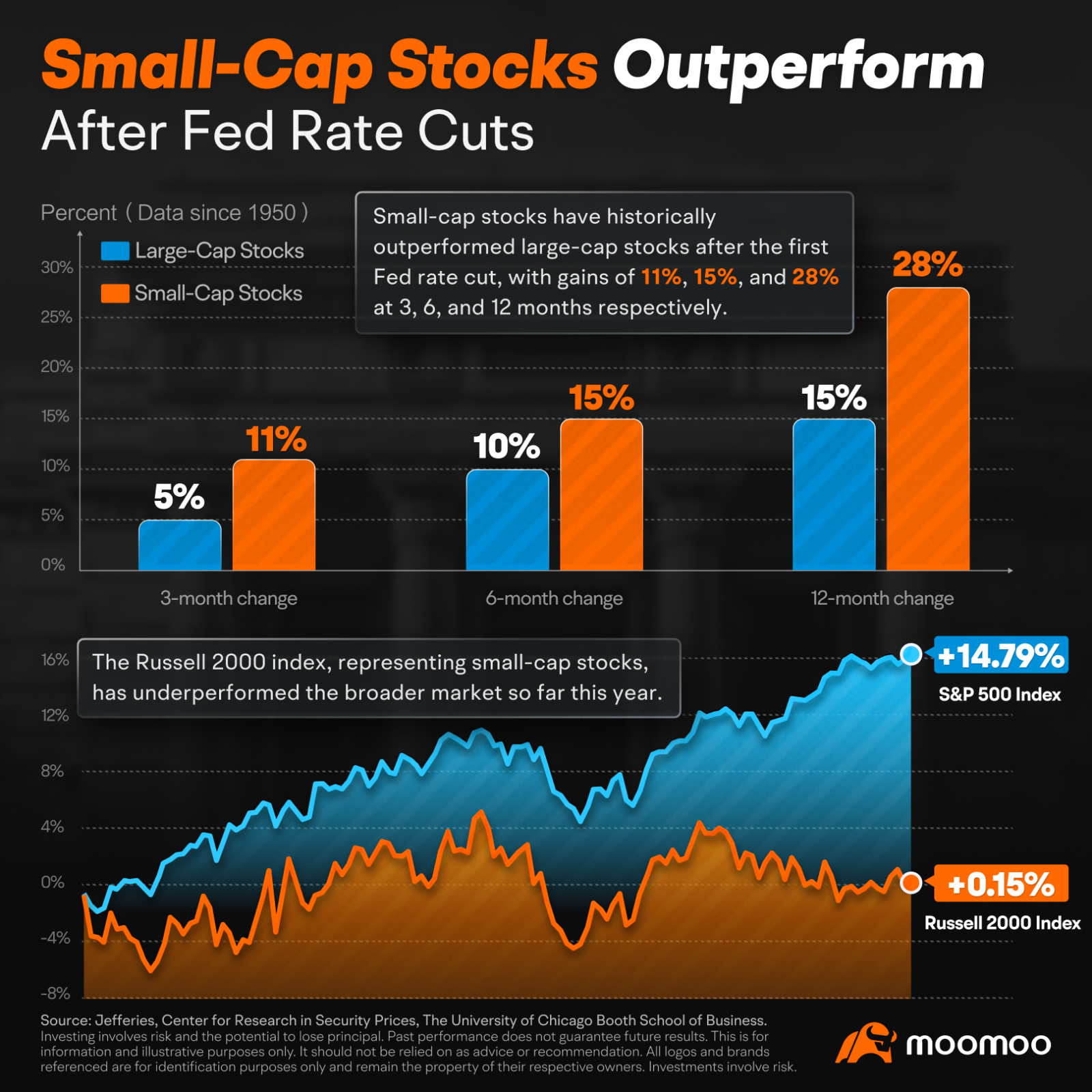 Interest rate cut decision announced: how should investors a... - moomoo  Community
