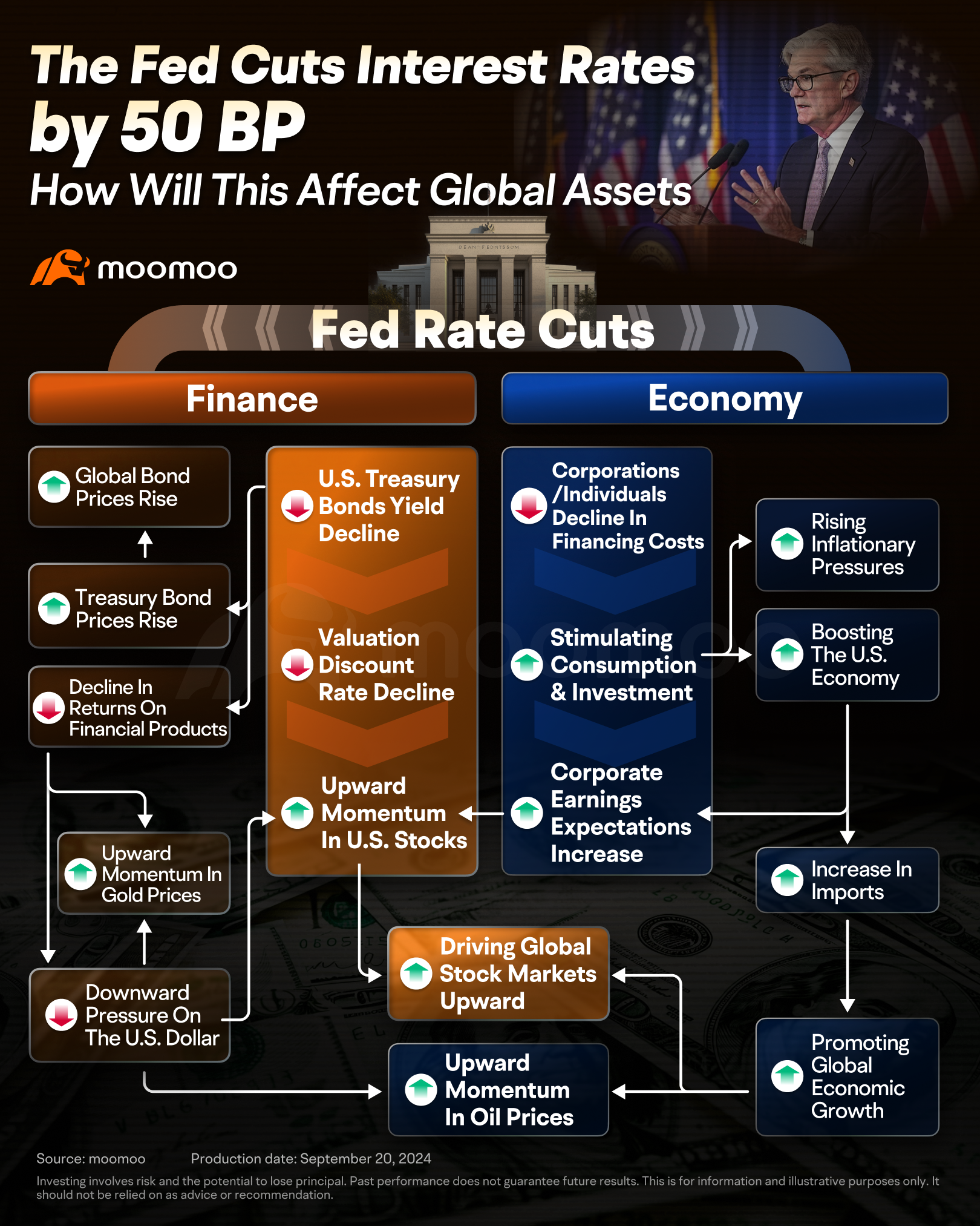 Markets cheer China stimulus: Understand the impact of rate cuts on global assets