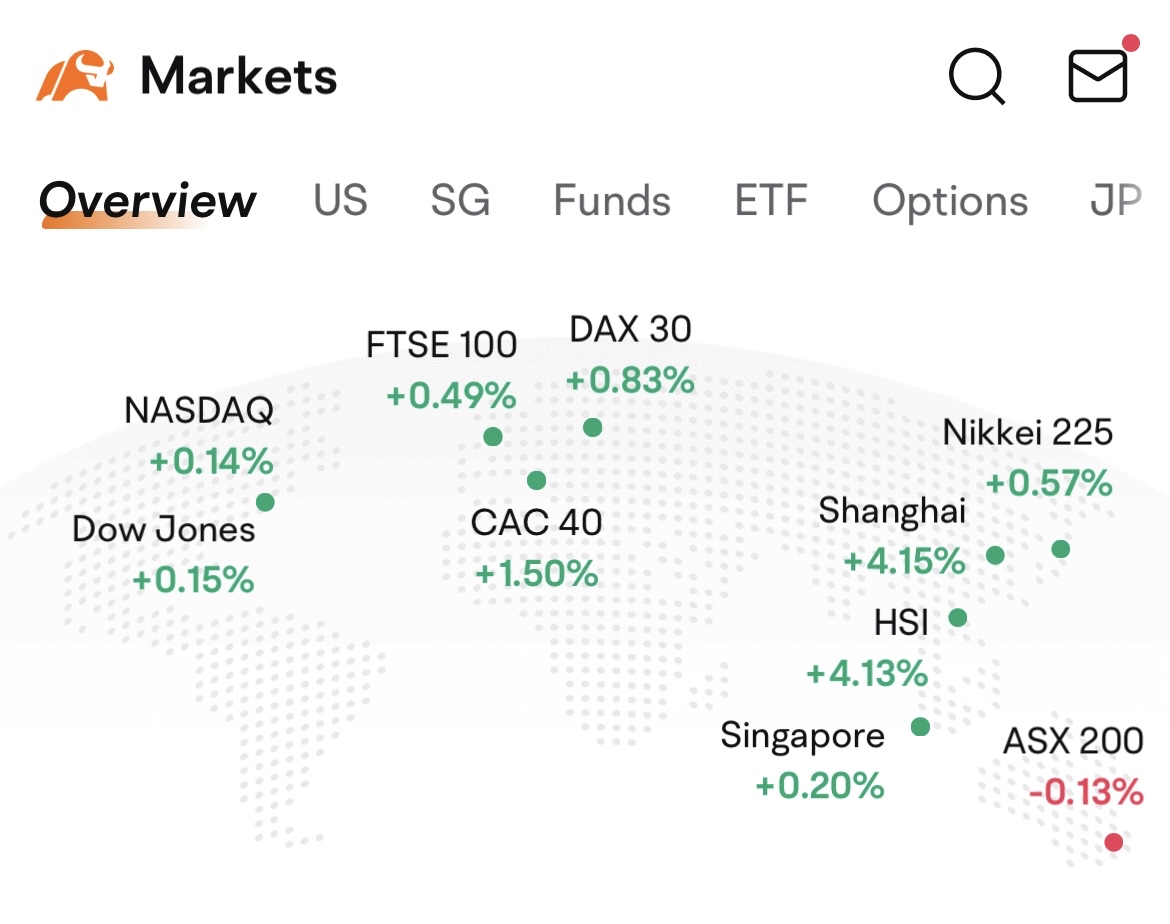 Markets cheer China stimulus: Understand the impact of rate cuts on global assets