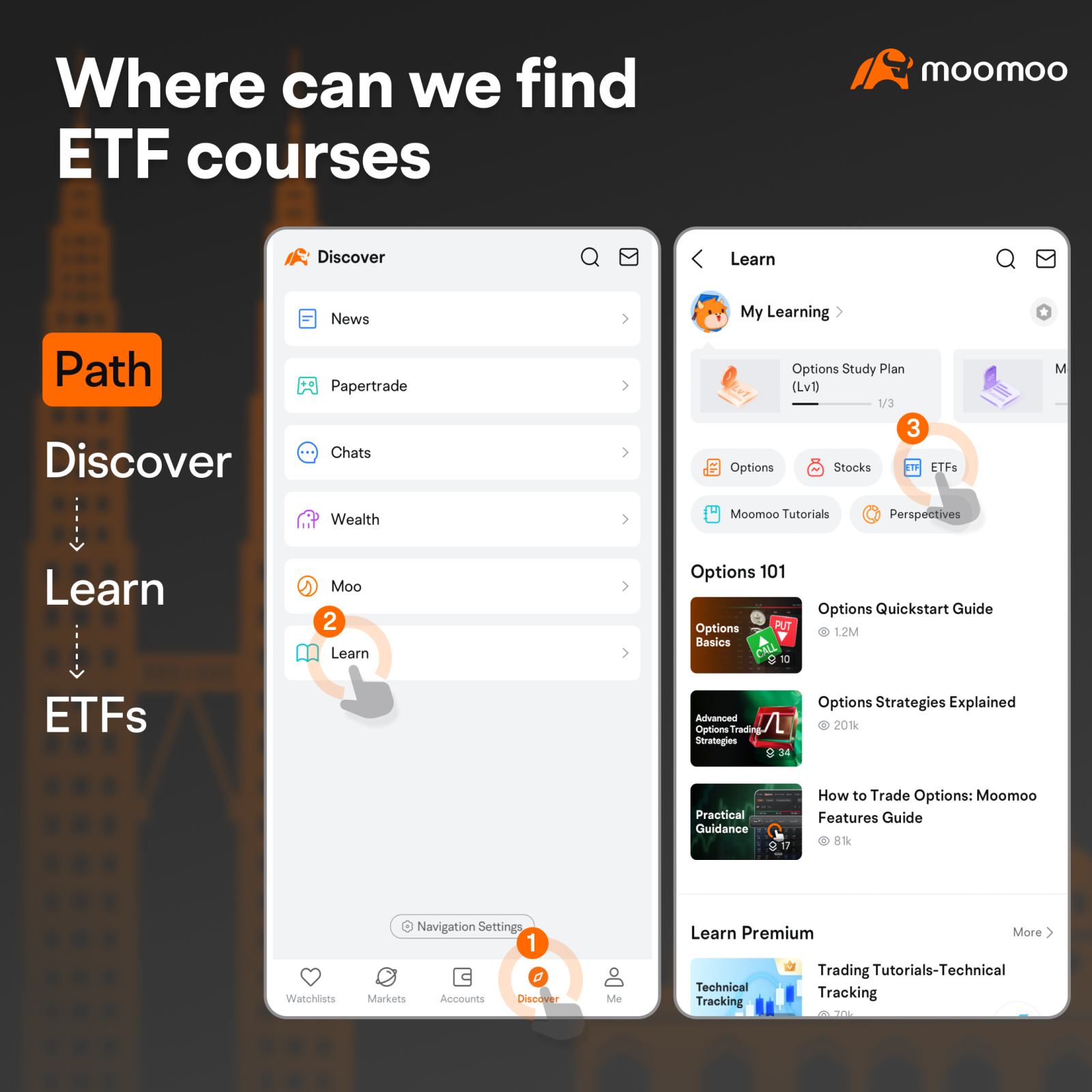 Embarking on ETF investments: a comprehensive learning guide