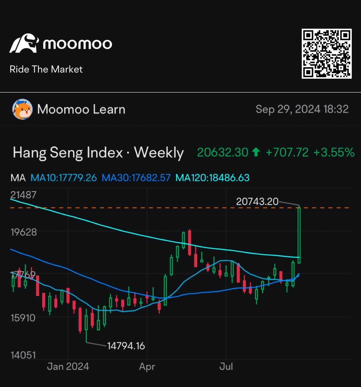 中国央行引发了一场历史性的大涨！投资中国的完整指南- moomoo 社区