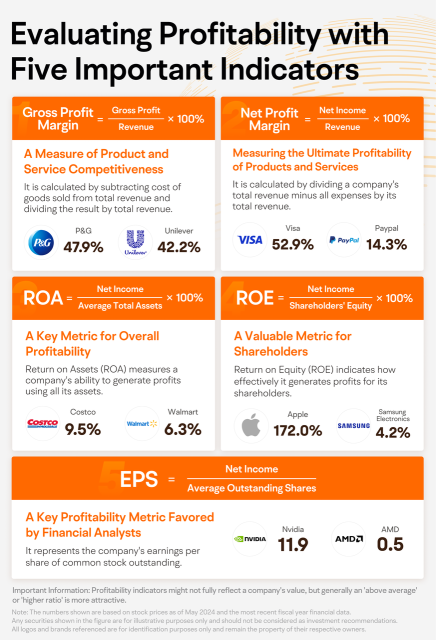 Earnings season insights: understanding earnings reports to capture market opportunities