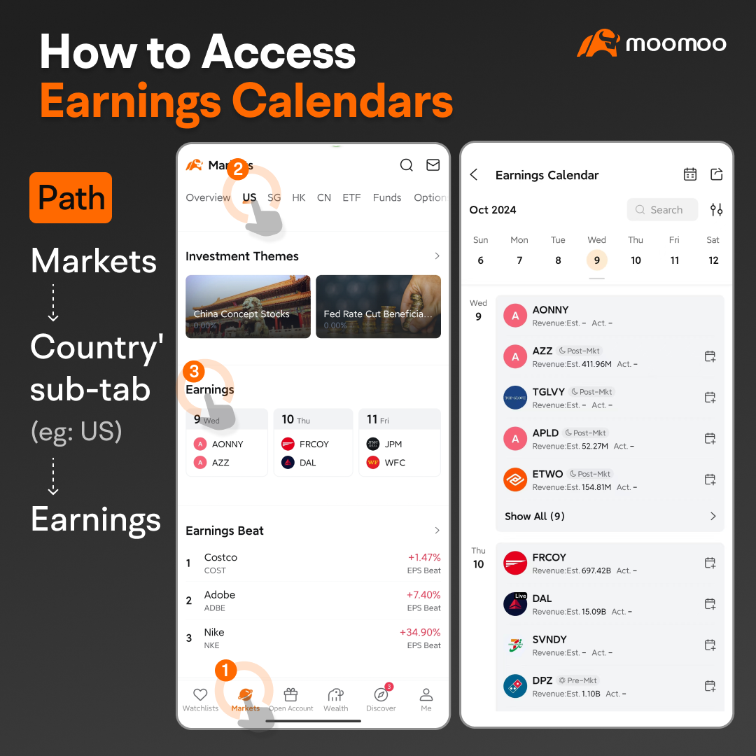 Earnings season insights: understanding earnings reports to capture market opportunities