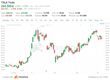 Stock Spotlight | Is Robotaxi the start of a new era for Tesla?