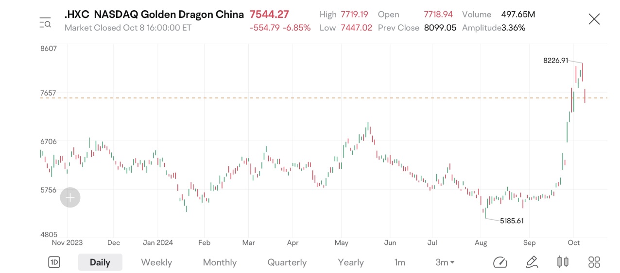 Dealing with market surges and pullbacks: effective investment strategies and tools