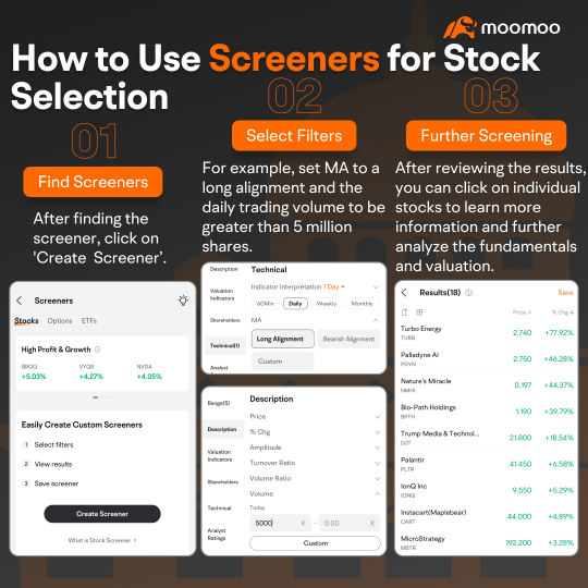 Dealing with market surges and pullbacks: effective investment strategies and tools