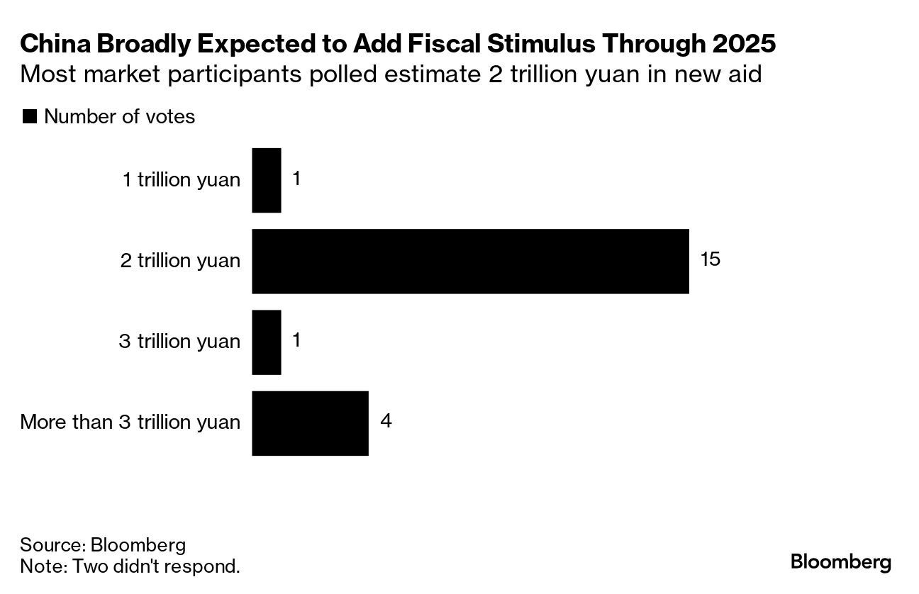 China unveils fiscal stimulus measures to boost growth