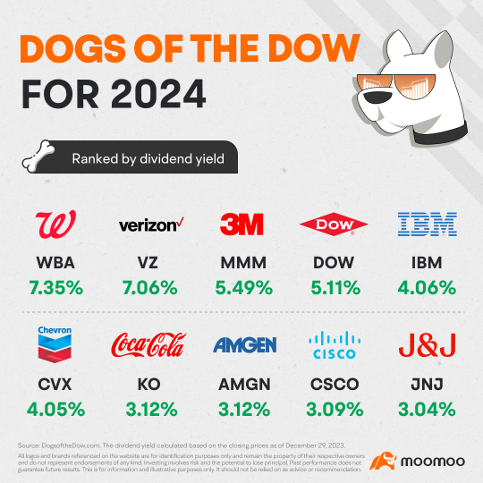 High dividend stocks: seeking stable returns in a volatile market