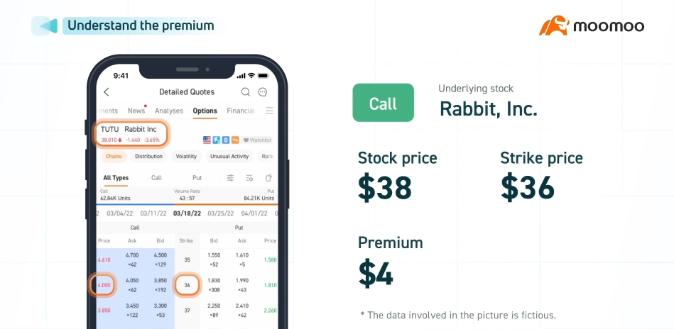 Riding the Earnings: Useful options tactics for bullish outlook market