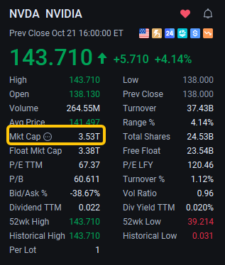 NVIDIA hits historic high: what’s next?