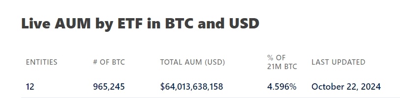 資料來源：比特幣金庫