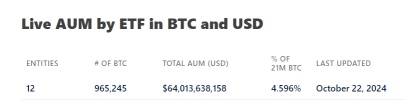 ビットコイン etf オプションが承認されました：市場は再び急上昇しますか？