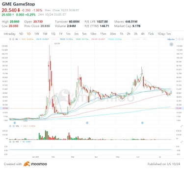 ビットコイン etf オプションが承認されました：市場は再び急上昇しますか？