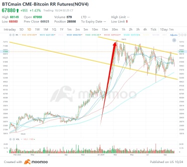 ビットコイン etf オプションが承認されました：市場は再び急上昇しますか？