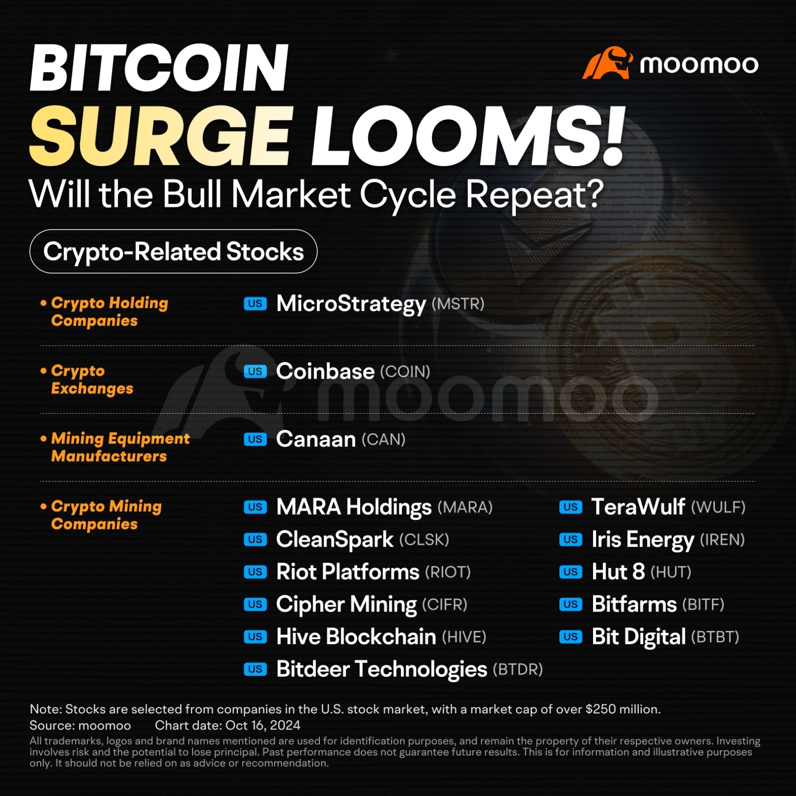 ビットコイン etf オプションが承認されました：市場は再び急上昇しますか？ - moomooコミュニティ