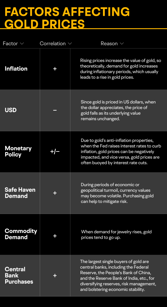 The allure of safe-haven assets: a complete guide to gold investment