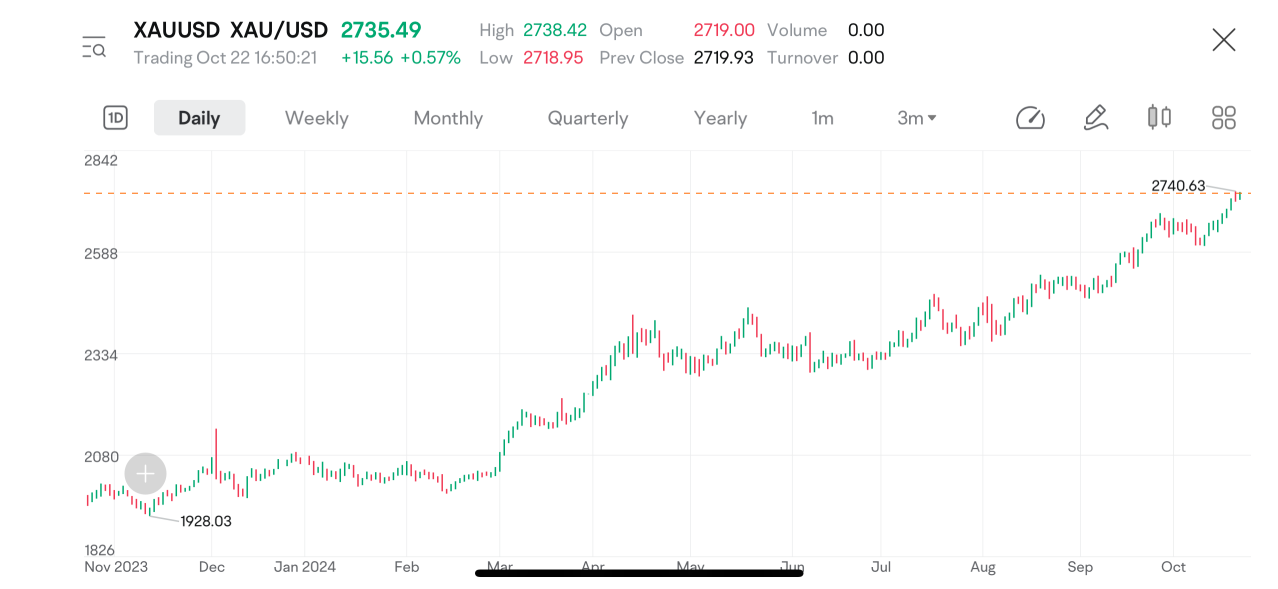 安全避風港資產的誘惑:黃金投資完整指南