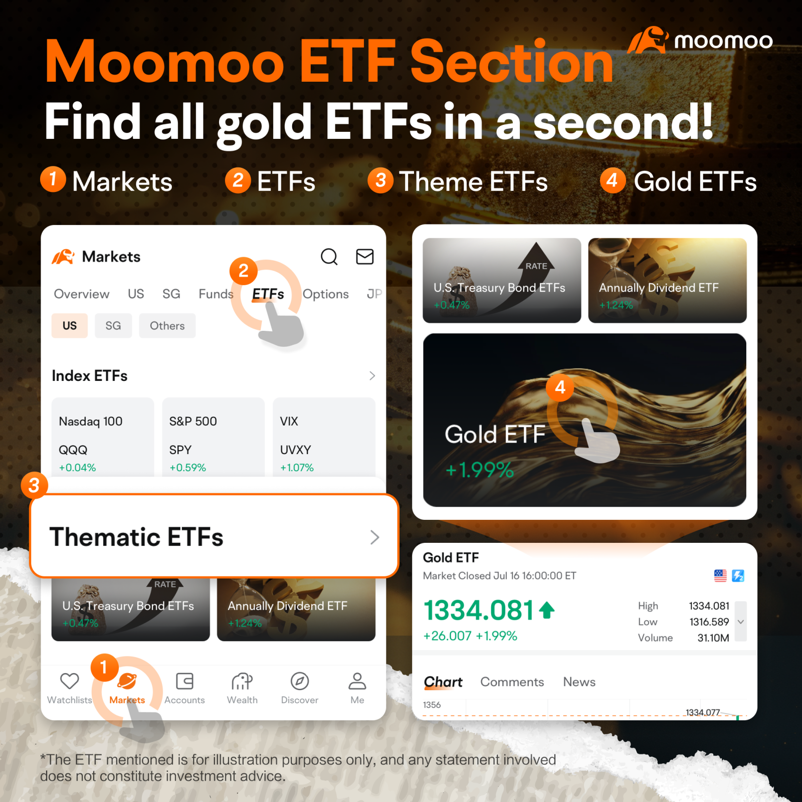 The allure of safe-haven assets: a complete guide to gold in... - moomoo  Community