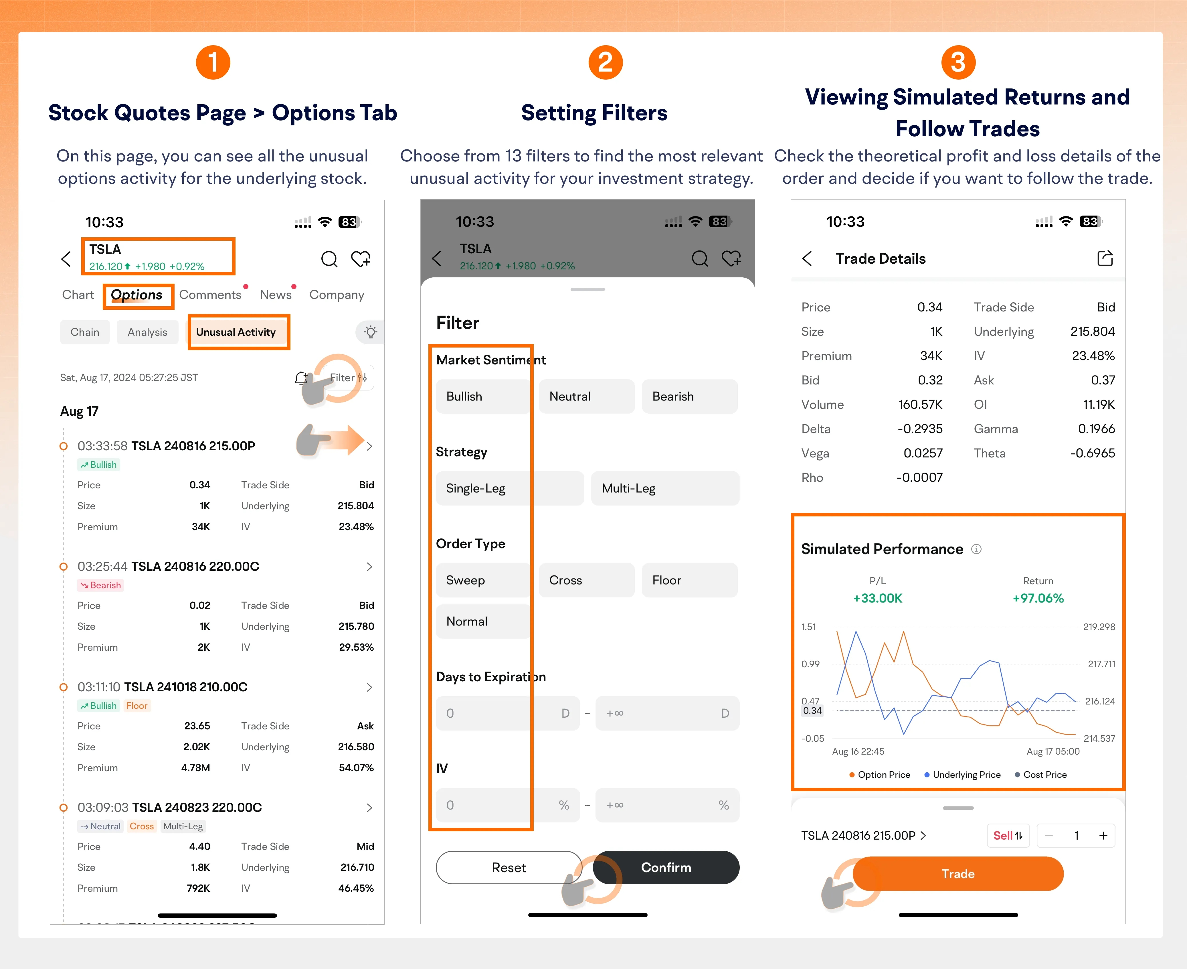 Options trading 101: finding trade insights with the unusual activity