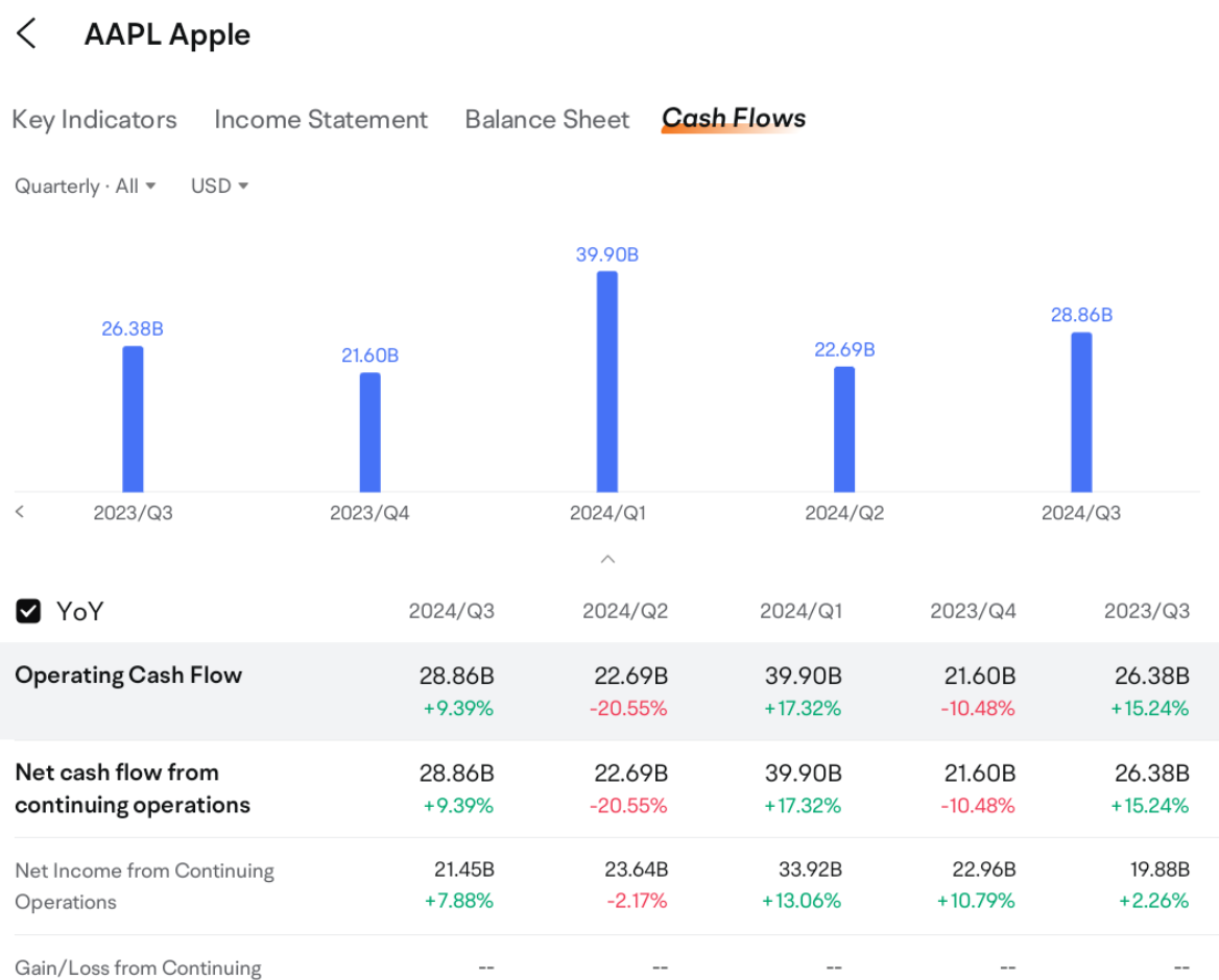 Earnings season insights: understanding earnings reports to capture market opportunities