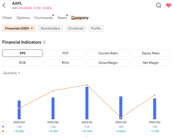 Earnings season insights: understanding earnings reports to capture market opportunities