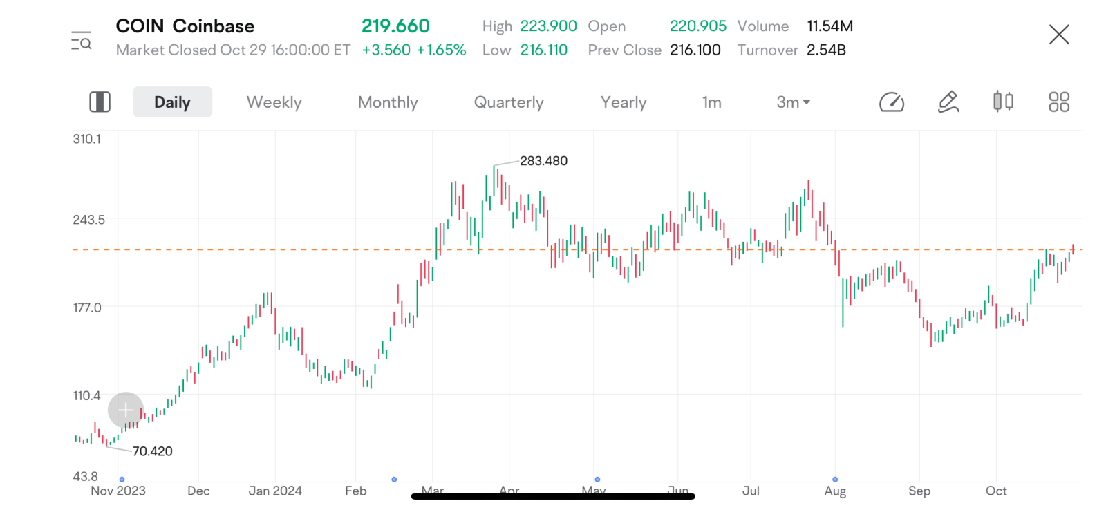 Navigating the surge in the crypto market - moomoo Community