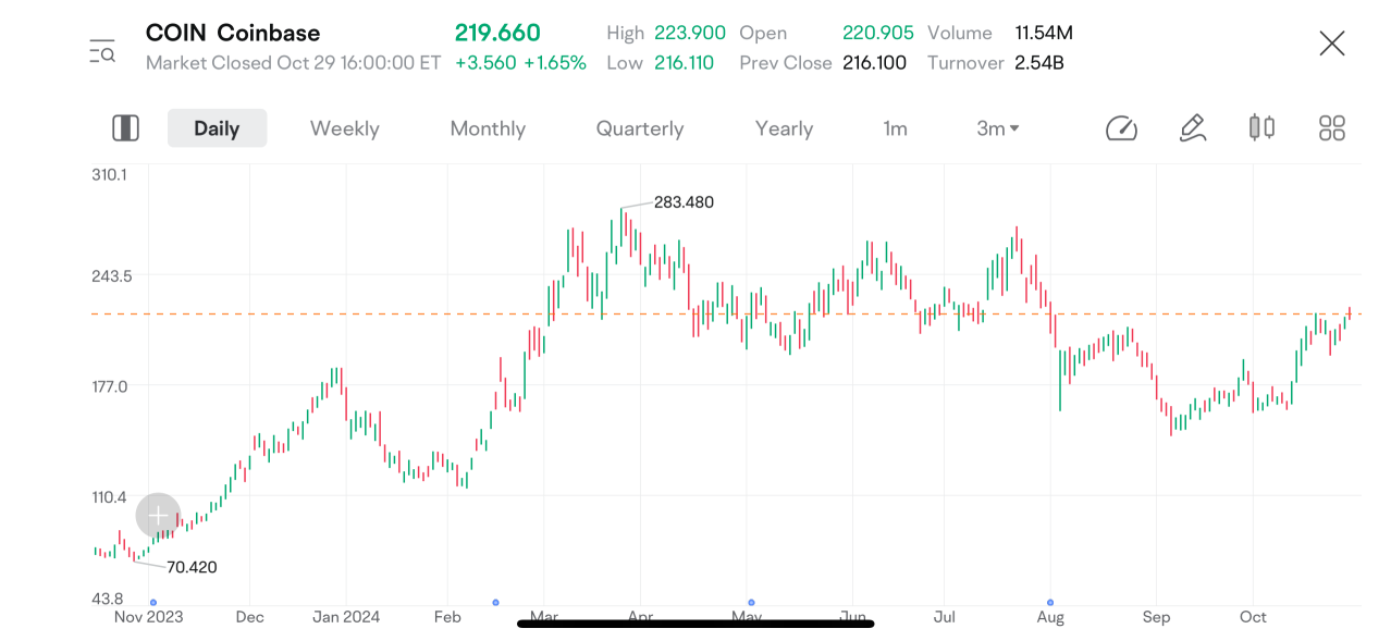 Seizing the opportunity: navigating the surge in the crypto market