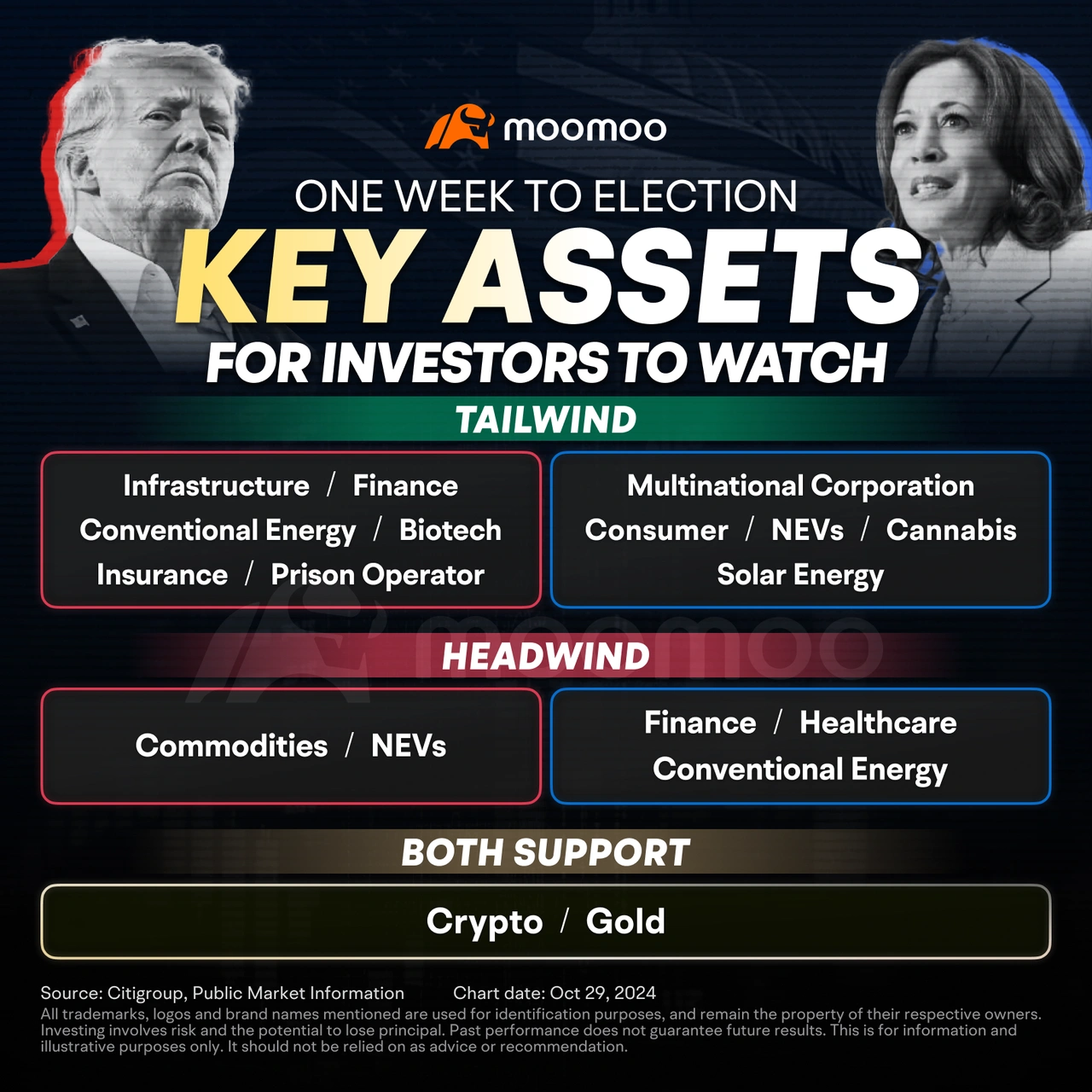 Navigating the surge in the crypto market - moomoo Community