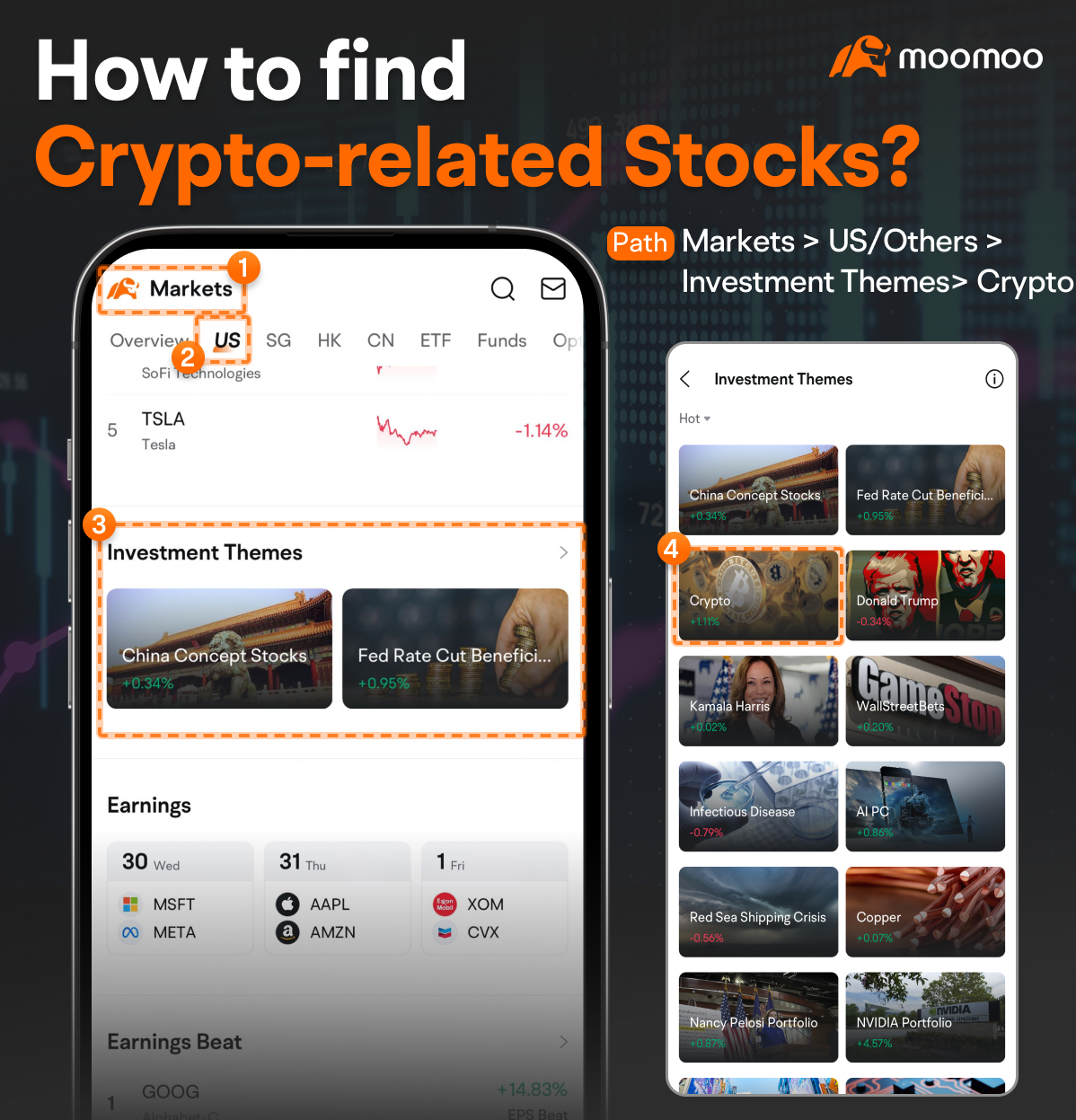 Navigating the surge in the crypto market - moomoo Community