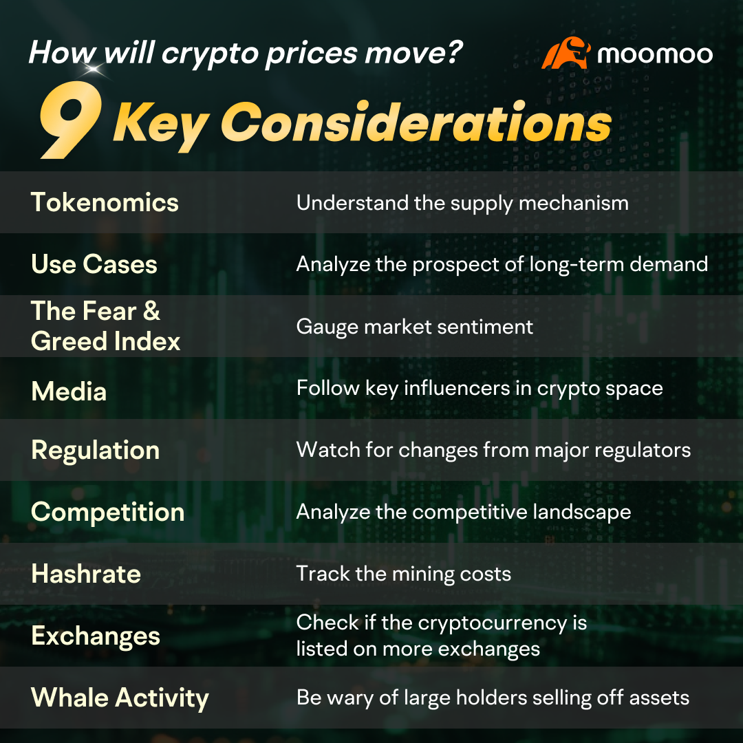 Navigating the surge in the crypto market - moomoo Community