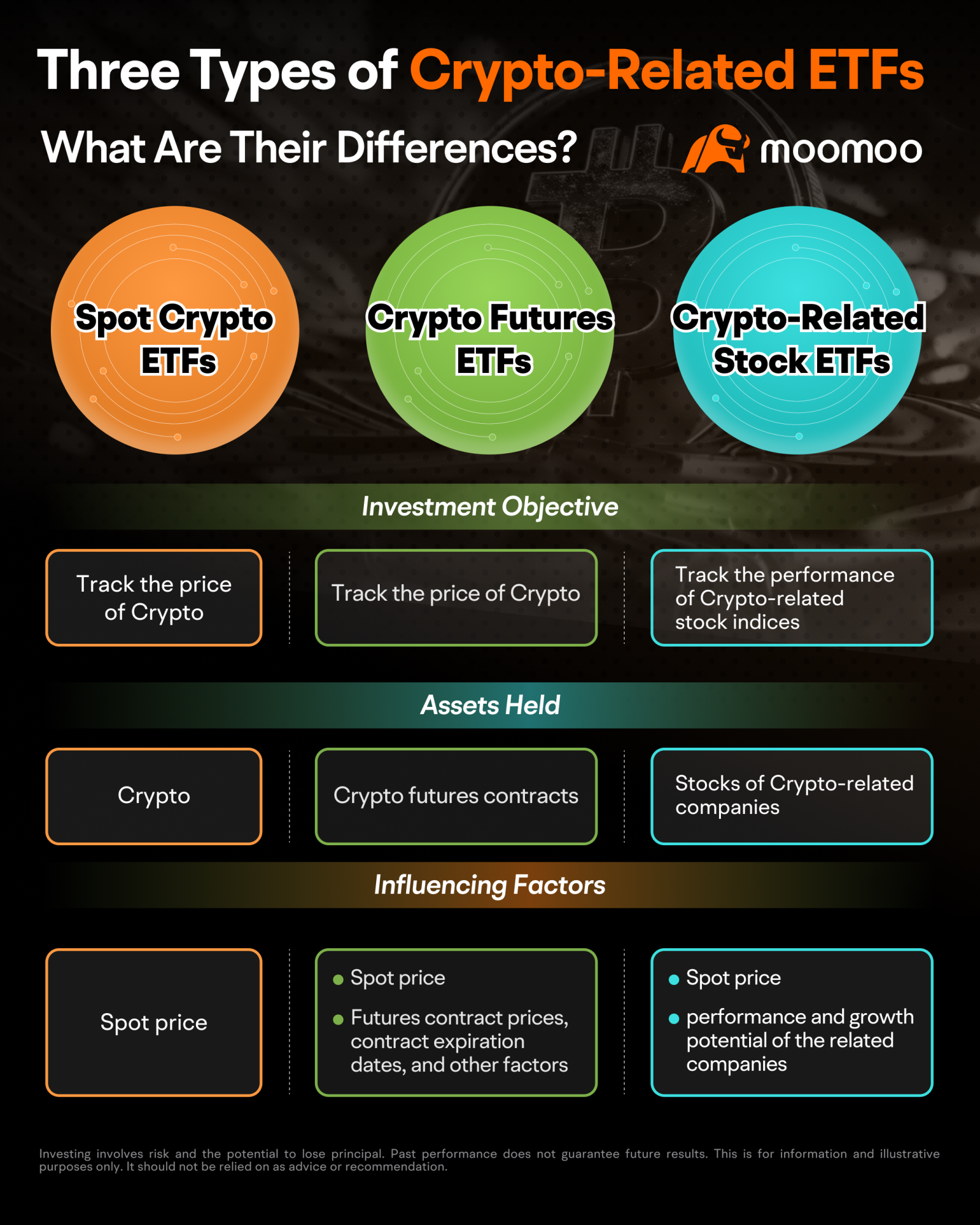 Navigating the surge in the crypto market - moomoo Community