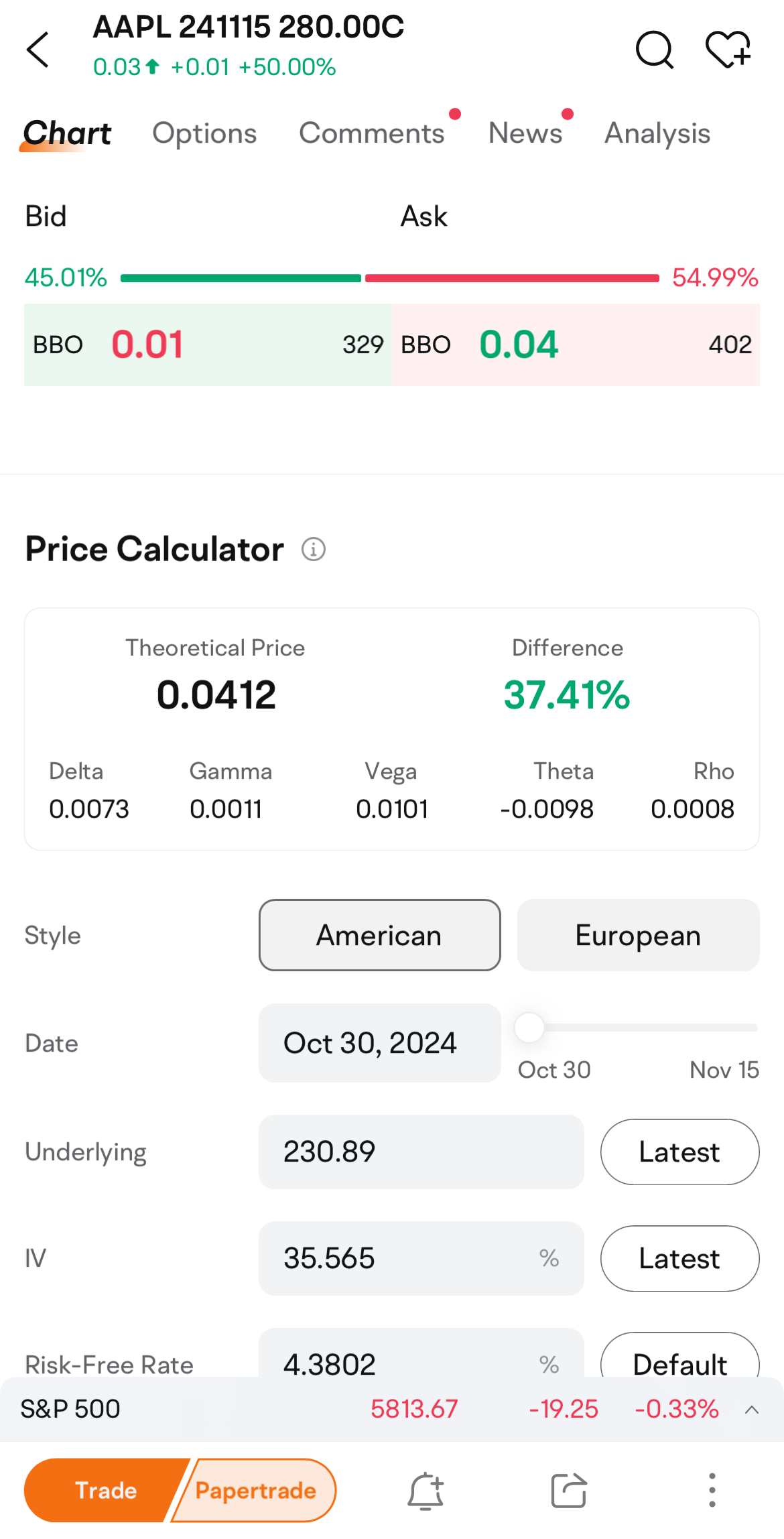 Options trading 101: why use the Options Price Calculator? (A case study of Apple)