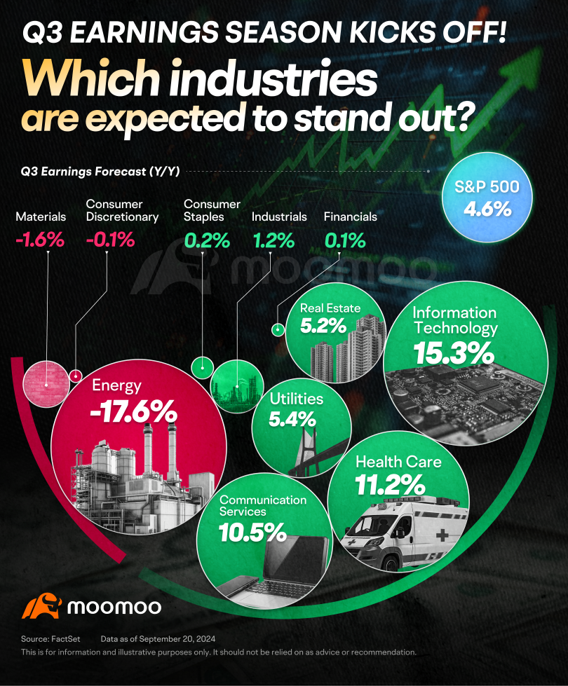 What you need to know about Mag 7 earnings and how to play?