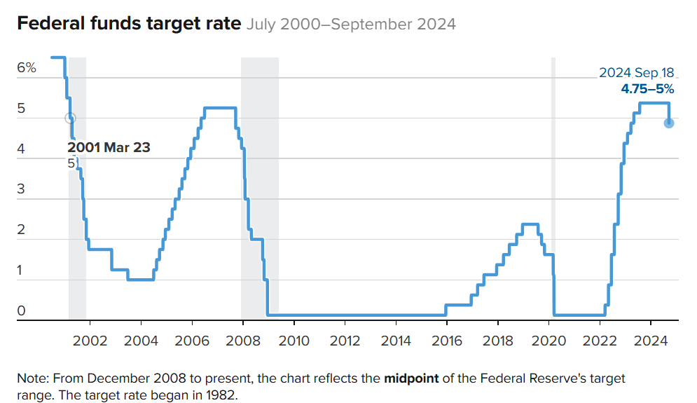 Job reports ahead: strategies for navigating this week's market shake-up