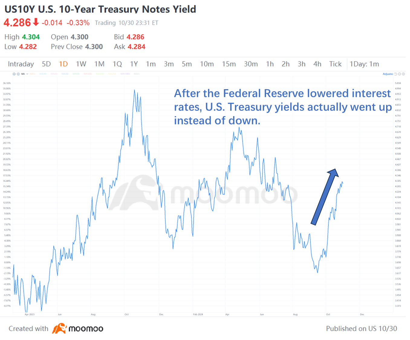 Job reports ahead: strategies for navigating this week's market shake-up