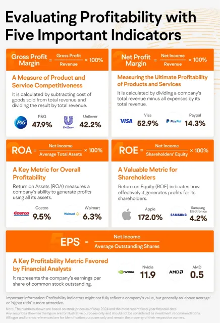 Earnings 101: Evaluating profitability with five important indicators