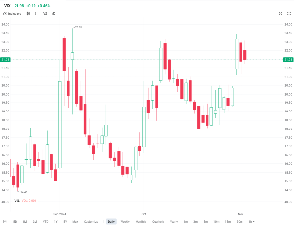 The trading guide: how to navigate the historical week