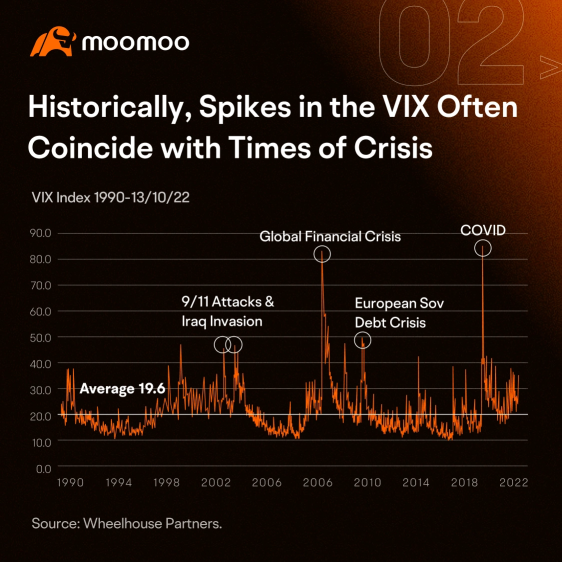 The trading guide: how to navigate the historical week