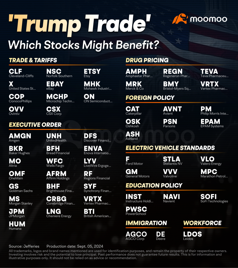 トランプが戻ってきました！株式とビットコインには何が待ち受けていますか？