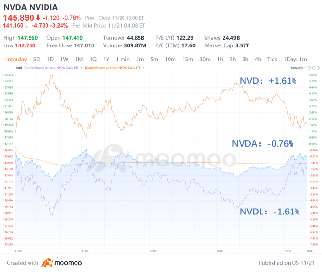 NVIDIA's Stock Fluctuations After Earnings: How to Use ETFs for Short-Term Opportunities