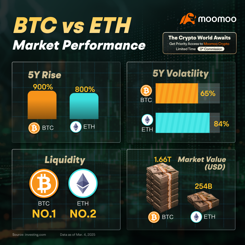 How to invest in Bitcoin amidst volatility