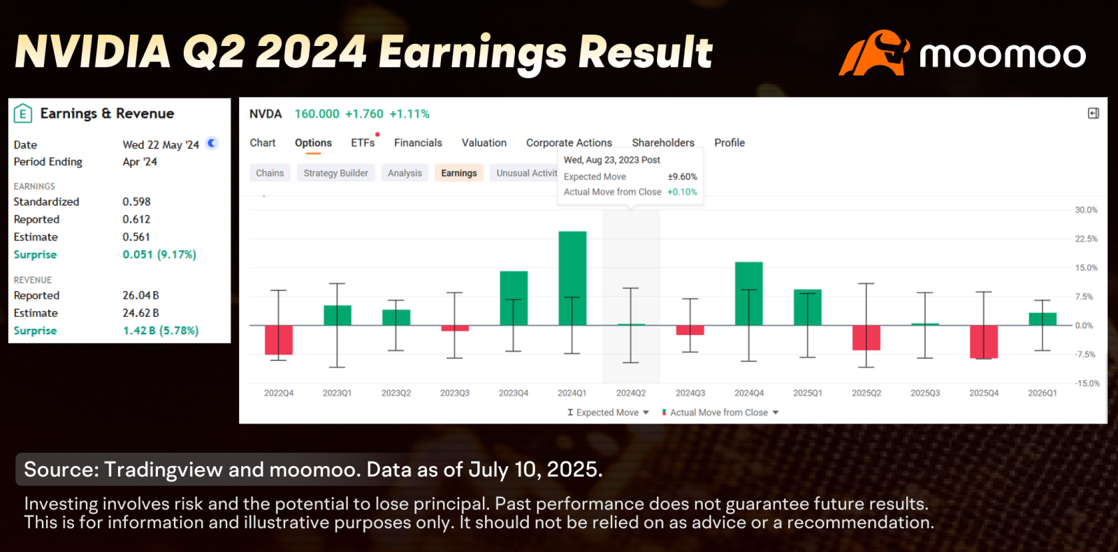 オプション決算シリーズ1: 決算後の株価の騰落の背後にあるものは何ですか？ - moomooコミュニティ
