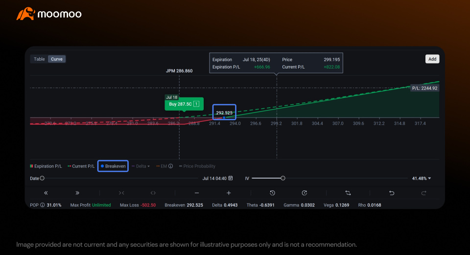 Options Earnings Series 2: Option Buying and Selling Strategies for Earnings
