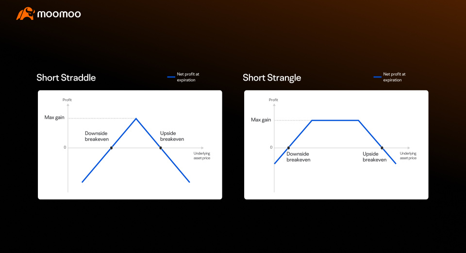 Options Earnings Series 3: Exploring Common Two-Legged Option Strategies for Earnings Season
