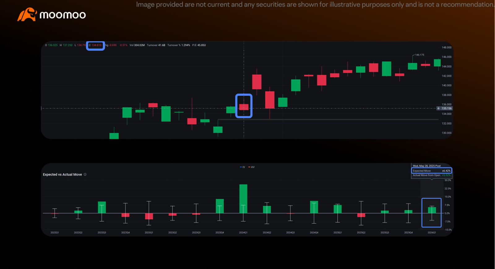 What’s Your Approach to Two-Legged Strategies During Earnings? Before we jump into Session 3, tell us: Have you ever traded a short straddle or strangle around earnings? Reminder: A “volatility crush” refers to the sharp drop in implied volatility that often happens after an earnings report — which can reduce option prices and benefit sellers. A Quick Look Back In [Share Link: Session 1], we discussed what really drive...