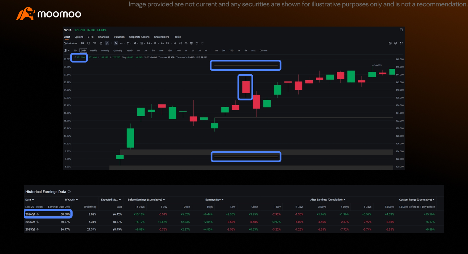 What’s Your Approach to Two-Legged Strategies During Earnings? Before we jump into Session 3, tell us: Have you ever traded a short straddle or strangle around earnings? Reminder: A “volatility crush” refers to the sharp drop in implied volatility that often happens after an earnings report — which can reduce option prices and benefit sellers. A Quick Look Back In [Share Link: Session 1], we discussed what really drive...